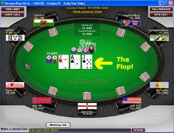 Poker: Golden Rules of the Flop